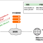 域名解析DNS – 什么是DNS、A记录、CNAMEDNS