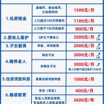 2025个税专项附加扣除，看这篇就够了！
